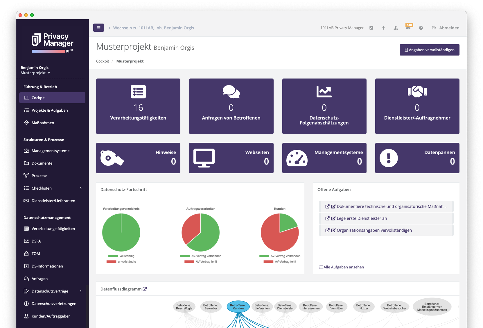 Startscreen der PrivacyManager-Software